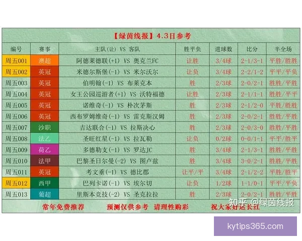 精准预测足球赛事胜负比分赢取高额奖金攻略秘籍